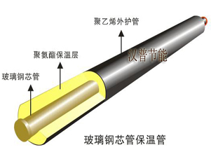 玻璃钢芯管保温管