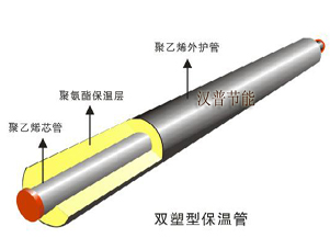 双塑形保温管