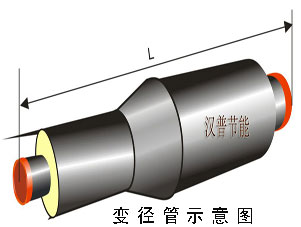 聚氨酯保温变形管